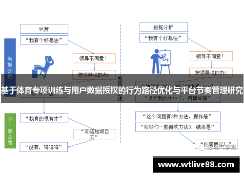 基于体育专项训练与用户数据授权的行为路径优化与平台节奏管理研究