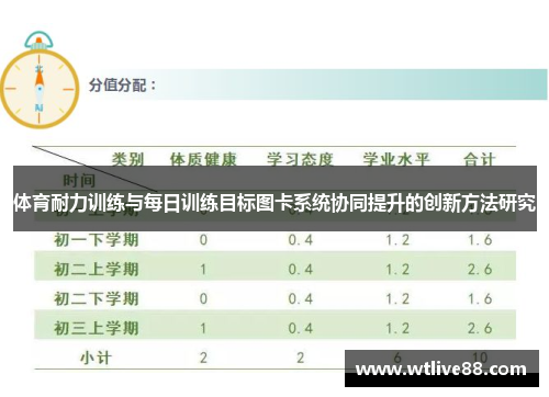 体育耐力训练与每日训练目标图卡系统协同提升的创新方法研究